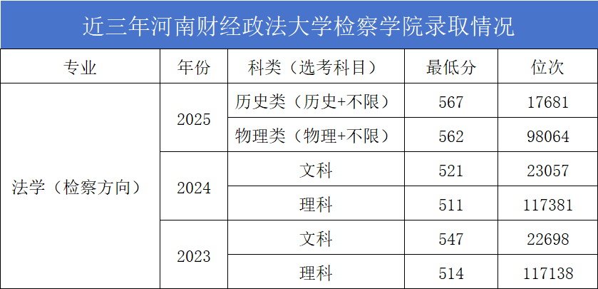 八月招生咨询电话